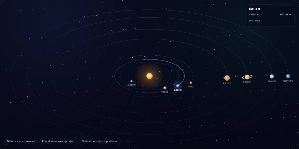 Solar System Orrery actual widget preview